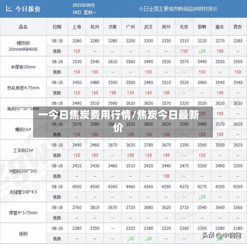 一今日焦炭费用行情/焦炭今日最新价-第2张图片