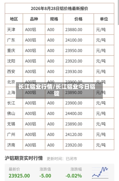 长江铝业行情/长江铝业今日铝锭