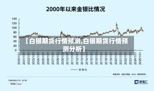 【白银期货行情预测,白银期货行情预测分析】-第2张图片