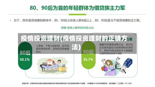 疫情投资理财(疫情投资理财的正确方法)-第2张图片