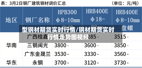 型钢材期货实时行情/钢材期货实时行情走势图视频