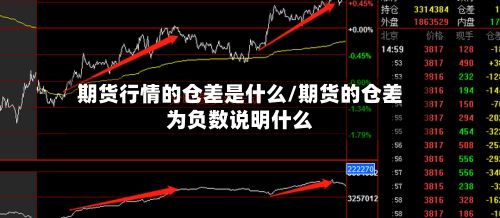 期货行情的仓差是什么/期货的仓差为负数说明什么-第2张图片