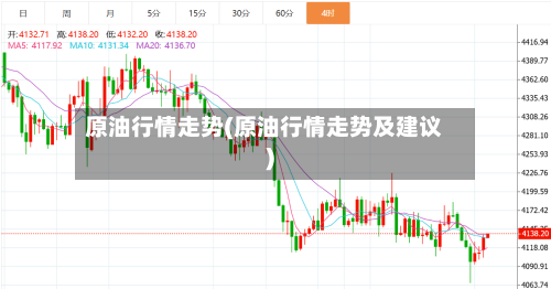 原油行情走势(原油行情走势及建议)-第2张图片