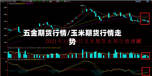 五金期货行情/玉米期货行情走势