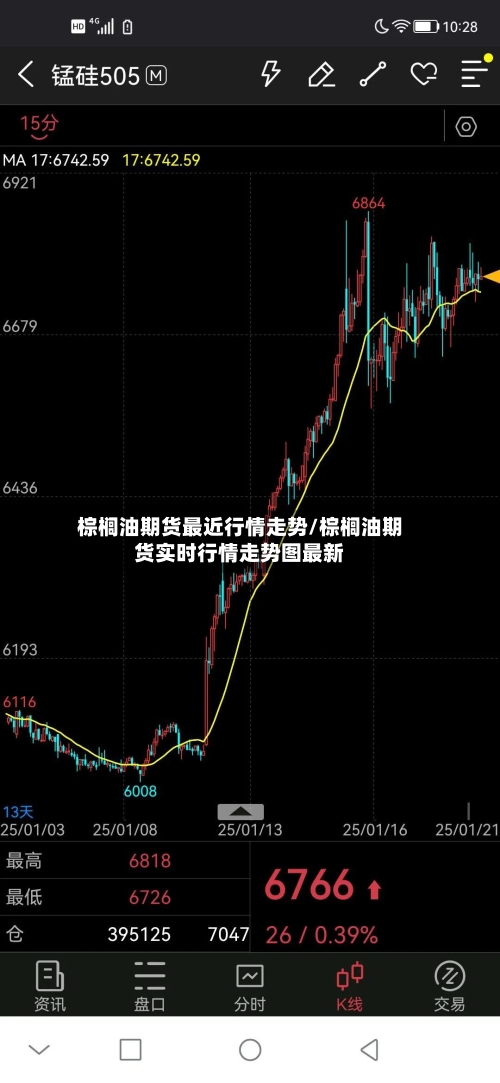 棕榈油期货最近行情走势/棕榈油期货实时行情走势图最新