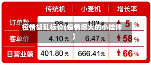 疫情胡乱标价(疫情爆火的小挂件)