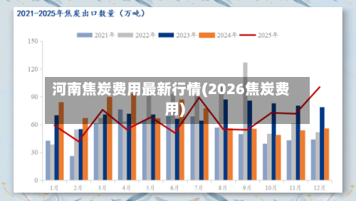 河南焦炭费用最新行情(2026焦炭费用)