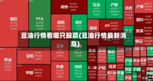 豆油行情看哪只股票(豆油行情最新消息)