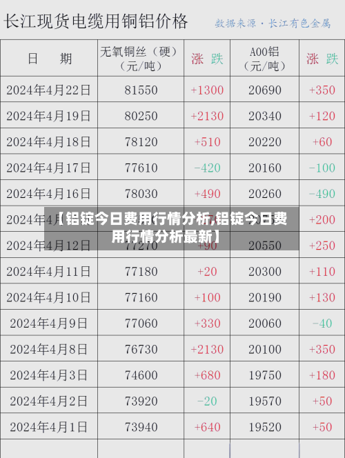 【铝锭今日费用行情分析,铝锭今日费用行情分析最新】-第3张图片