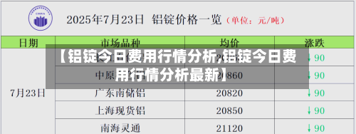 【铝锭今日费用行情分析,铝锭今日费用行情分析最新】-第2张图片