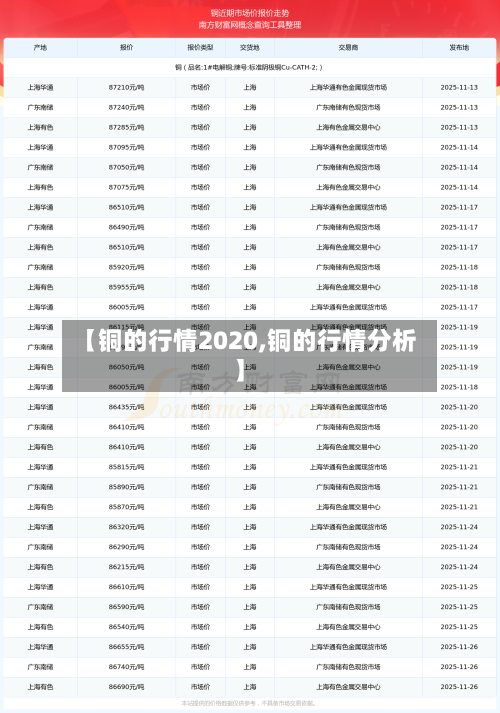 【铜的行情2020,铜的行情分析】