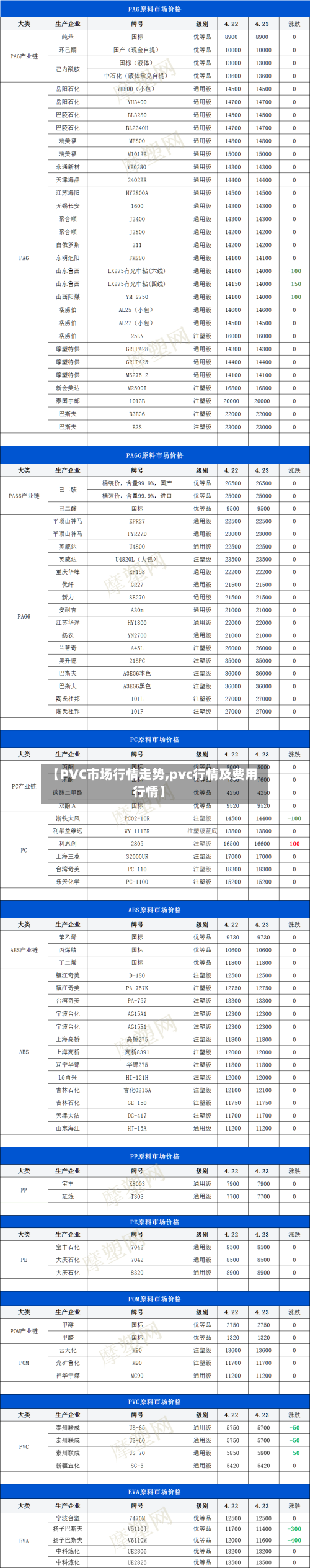 【PVC市场行情走势,pvc行情及费用行情】