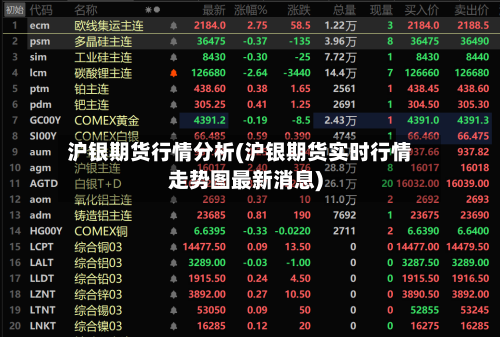 沪银期货行情分析(沪银期货实时行情走势图最新消息)-第2张图片
