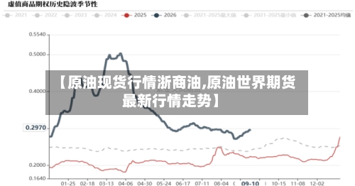 【原油现货行情浙商油,原油世界期货最新行情走势】