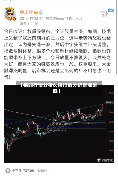【铝的行情分析6,铝行情分析是涨是跌】