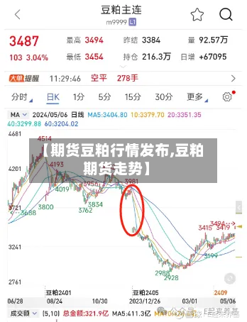【期货豆粕行情发布,豆粕期货走势】