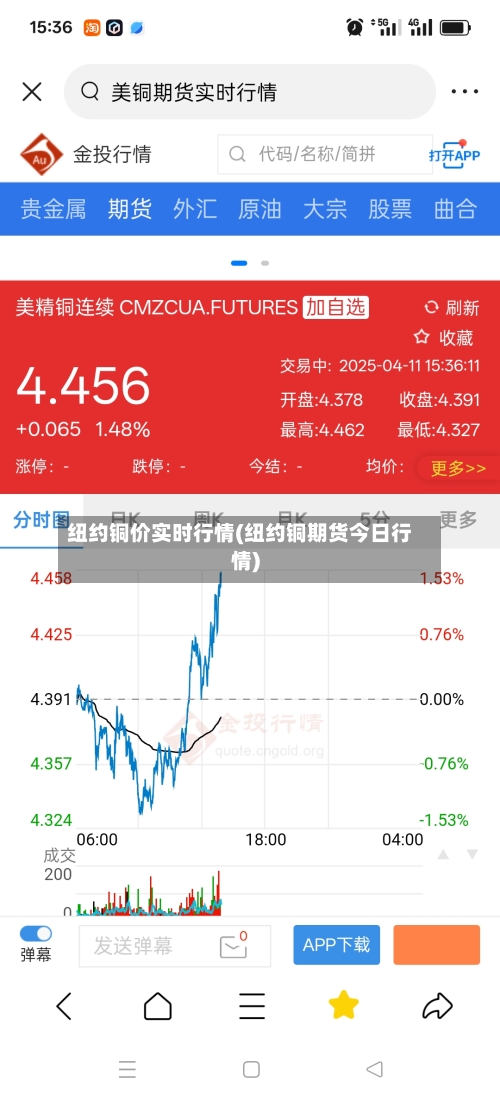 纽约铜价实时行情(纽约铜期货今日行情)