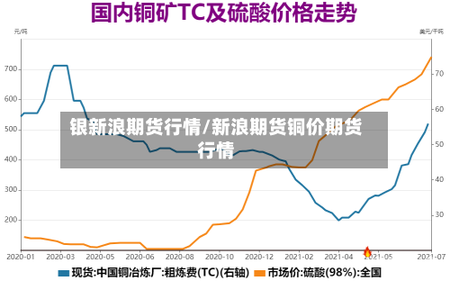 银新浪期货行情/新浪期货铜价期货行情