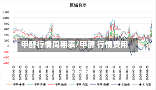 甲醇行情周期表/甲醇 行情费用-第3张图片