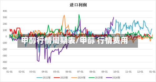 甲醇行情周期表/甲醇 行情费用