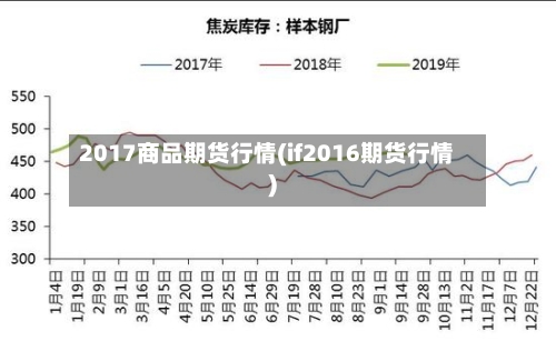 2017商品期货行情(if2016期货行情)
