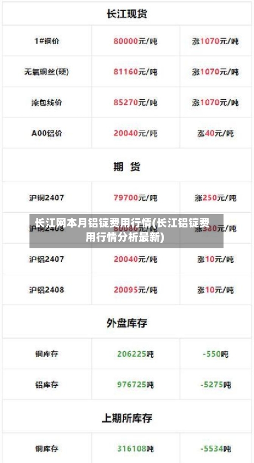 长江网本月铝锭费用行情(长江铝锭费用行情分析最新)