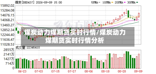 煤炭动力煤期货实时行情/煤炭动力煤期货实时行情分析-第2张图片