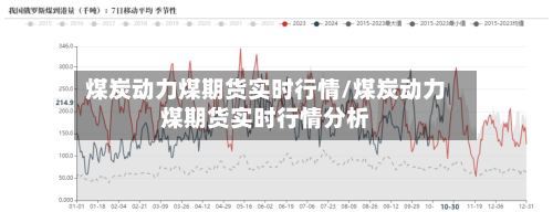 煤炭动力煤期货实时行情/煤炭动力煤期货实时行情分析