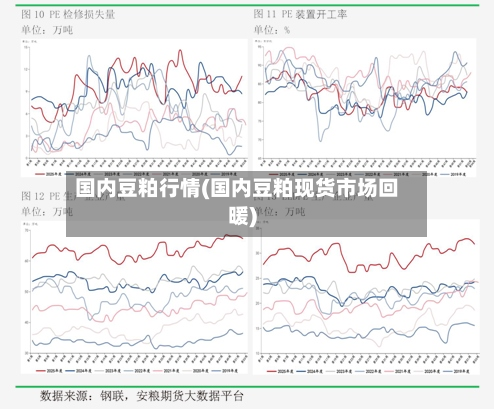 国内豆粕行情(国内豆粕现货市场回暖)-第2张图片
