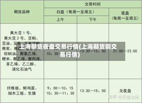 上海期货夜盘交易行情(上海期货铜交易行情)