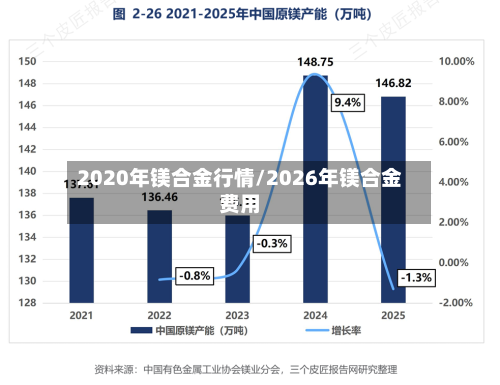 2020年镁合金行情/2026年镁合金费用