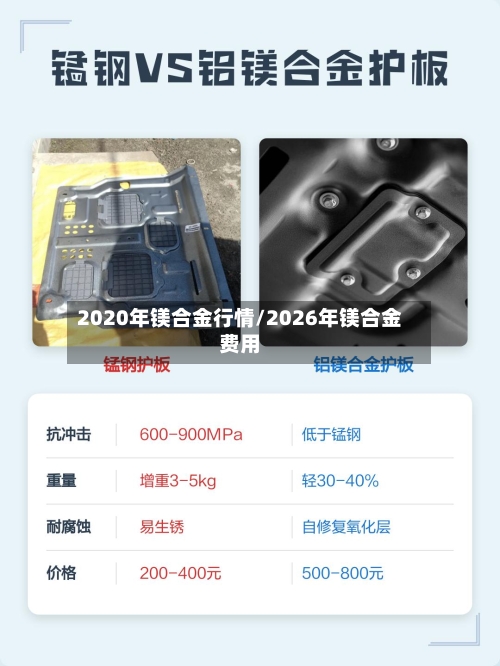 2020年镁合金行情/2026年镁合金费用-第3张图片