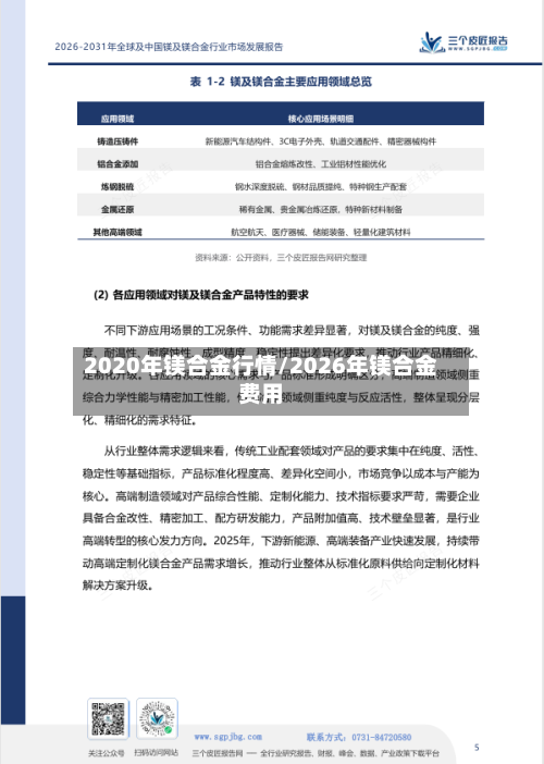 2020年镁合金行情/2026年镁合金费用-第2张图片