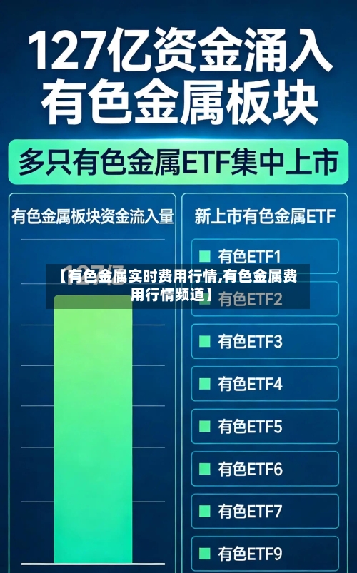【有色金属实时费用行情,有色金属费用行情频道】-第2张图片