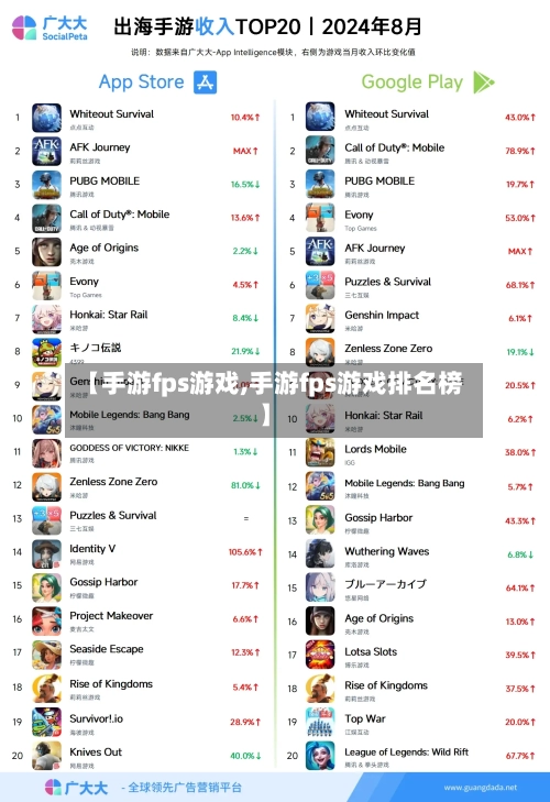 【手游fps游戏,手游fps游戏排名榜】
