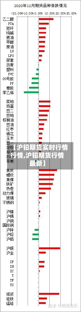 【沪铅期货实时行情行情,沪铅期货行情最新】