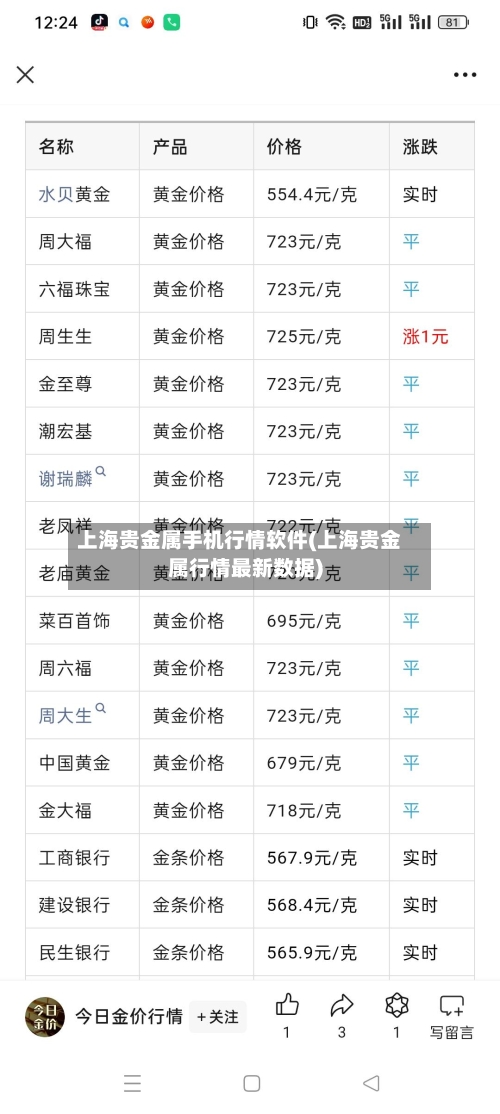 上海贵金属手机行情软件(上海贵金属行情最新数据)-第3张图片