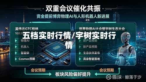 五档实时行情/宇树实时行情