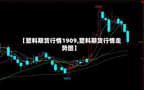 【塑料期货行情1909,塑料期货行情走势图】-第3张图片