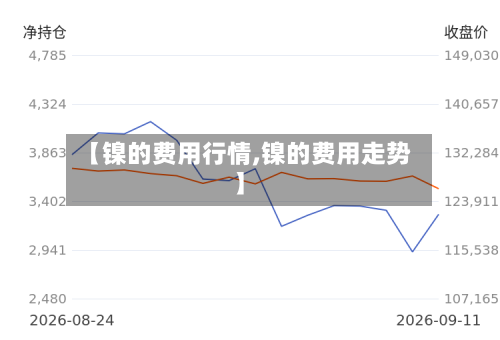 【镍的费用行情,镍的费用走势】-第2张图片
