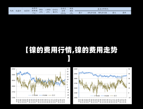 【镍的费用行情,镍的费用走势】-第3张图片