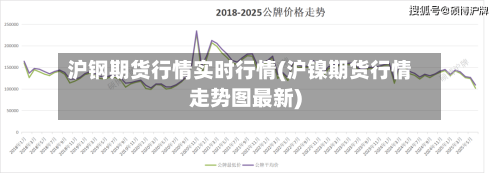 沪钢期货行情实时行情(沪镍期货行情走势图最新)
