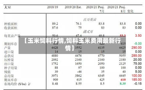 【玉米饲料行情,饲料玉米费用最新行情】-第2张图片