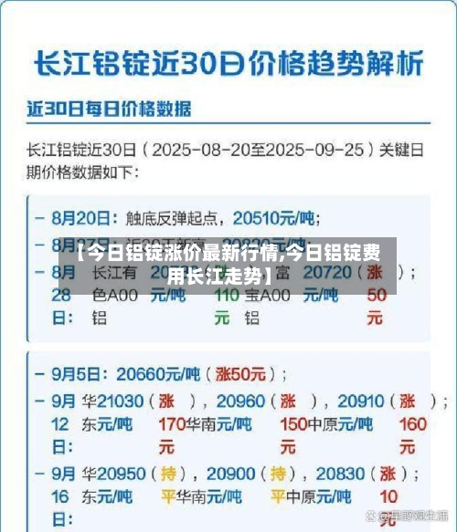 【今日铝锭涨价最新行情,今日铝锭费用长江走势】-第2张图片