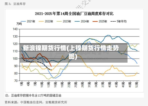 新浪镍期货行情(上镍期货行情走势图)