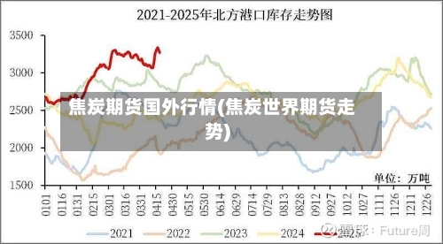 焦炭期货国外行情(焦炭世界期货走势)-第3张图片