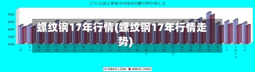 螺纹钢17年行情(螺纹钢17年行情走势)-第2张图片
