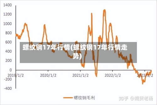 螺纹钢17年行情(螺纹钢17年行情走势)