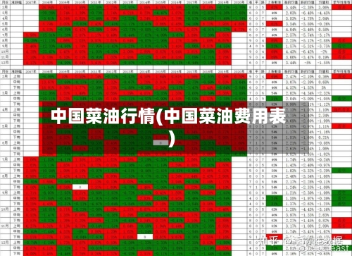 中国菜油行情(中国菜油费用表)