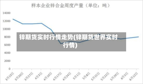 锌期货实时行情走势(锌期货世界实时行情)-第3张图片